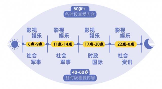 老年人网络生活报告：部分人或患网络孤独症 日在线超十小时