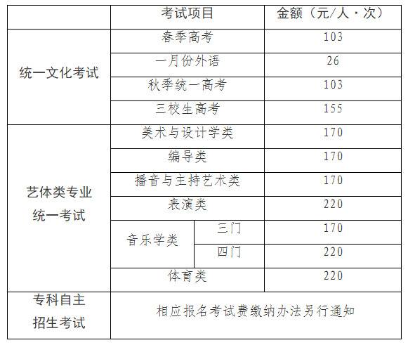 上海2021年高招报名实施办法公布 考试时间安排在此