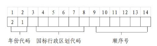 上海2021年高招报名实施办法公布 考试时间安排在此