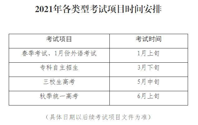 上海2021年高招报名实施办法公布 考试时间安排在此