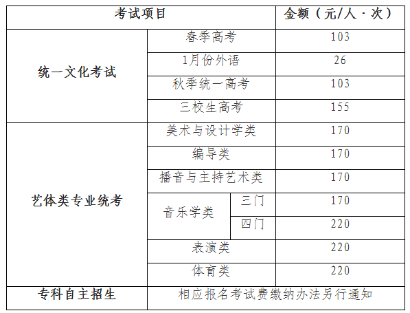 上海2021年高招报名实施办法公布 考试时间安排在此