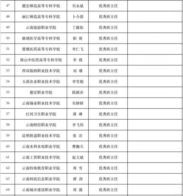 云南这150名高校老师拟获通报表扬，有你认识的吗？