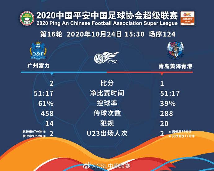 广州富力以2比1击败升班马青岛黄海。图/社交媒体