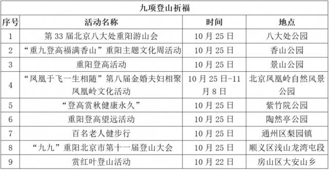 赏菊、登山、诗朗诵……重阳节北京为老人准备81项重点文化活动