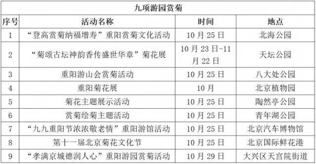 赏菊、登山、诗朗诵……重阳节北京为老人准备81项重点文化活动