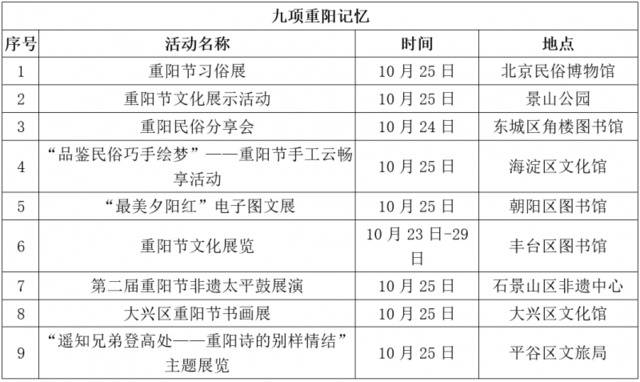 赏菊、登山、诗朗诵……重阳节北京为老人准备81项重点文化活动