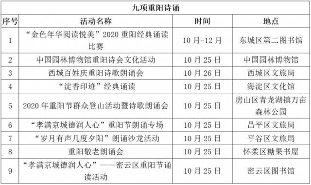 赏菊、登山、诗朗诵……重阳节北京为老人准备81项重点文化活动