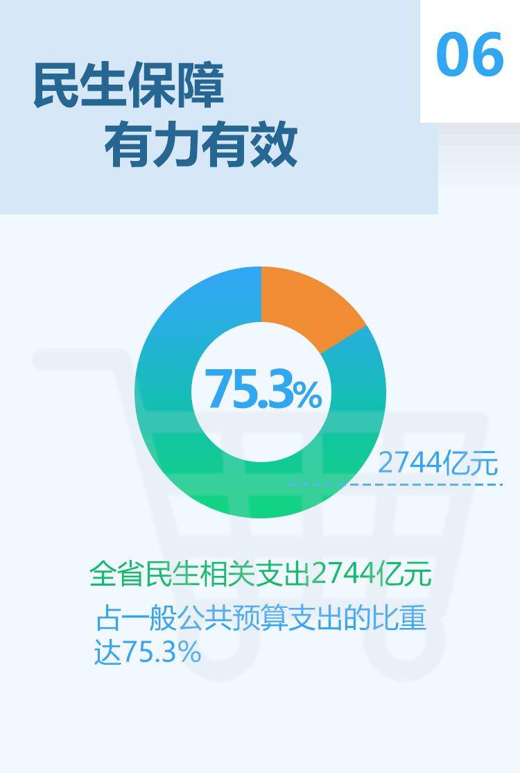 GDP同比增长2.4%！福建前三季度经济成绩单出炉