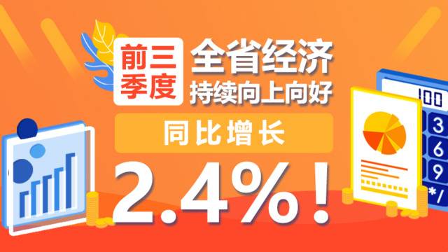 GDP同比增长2.4%！福建前三季度经济成绩单出炉