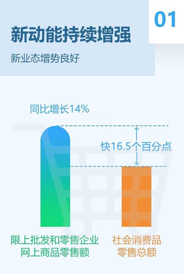 GDP同比增长2.4%！福建前三季度经济成绩单出炉