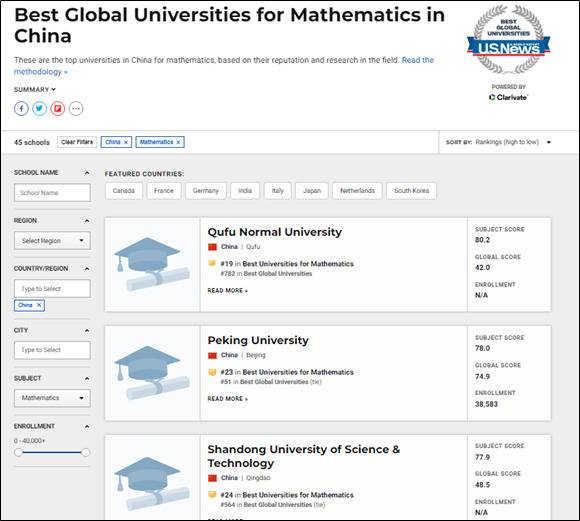 图源：《美国新闻》世界大学排行榜网页