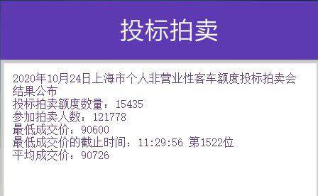 沪牌10月拍卖结果公布，中标率12.7%