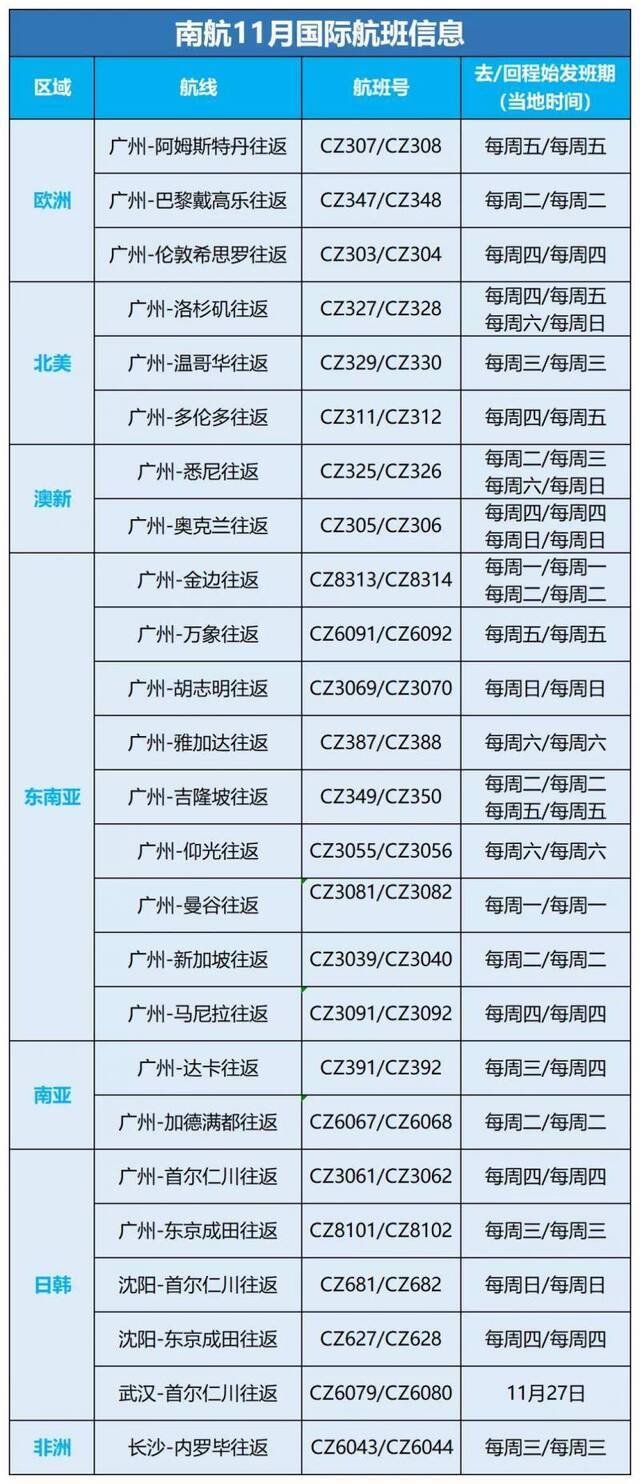 南航11月国际航班信息。南航图