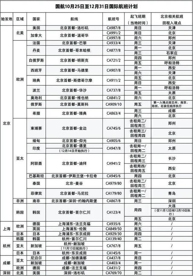 国航10月25日至12月31日国际航班计划。国航图