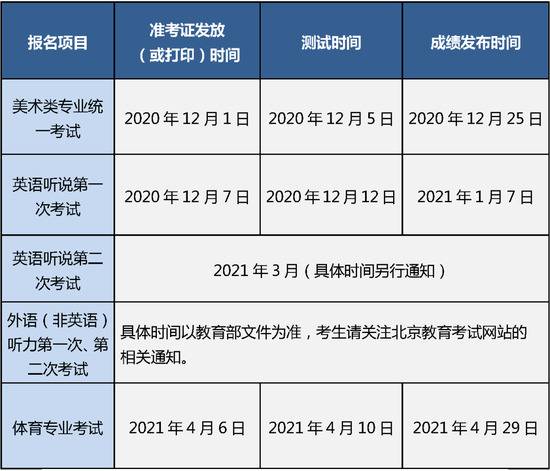 收藏！一文看懂2021年北京高考报名安排