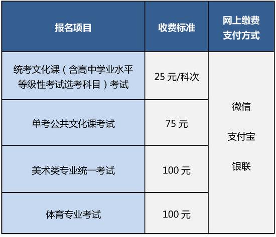 收藏！一文看懂2021年北京高考报名安排