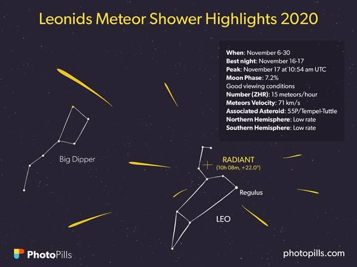 2020年11月17日狮子座流星雨极大期