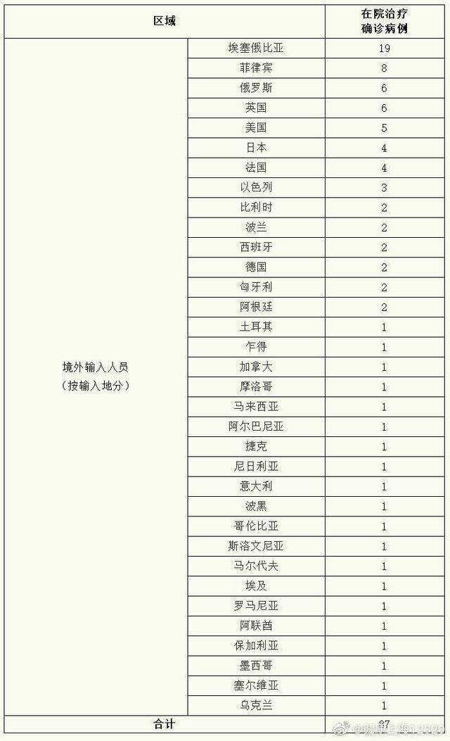 上海24日新增境外输入确诊病例5例