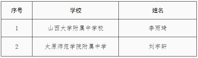 新时代山西好少年！山西2名少年拟获这项荣誉