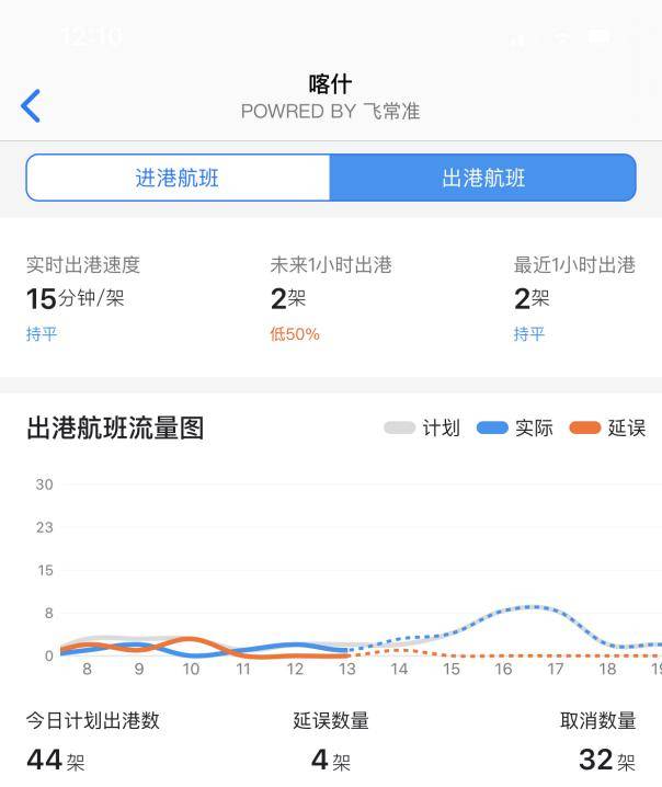 喀什进出港航班取消7成 多地疾控建议减少喀什方向出行