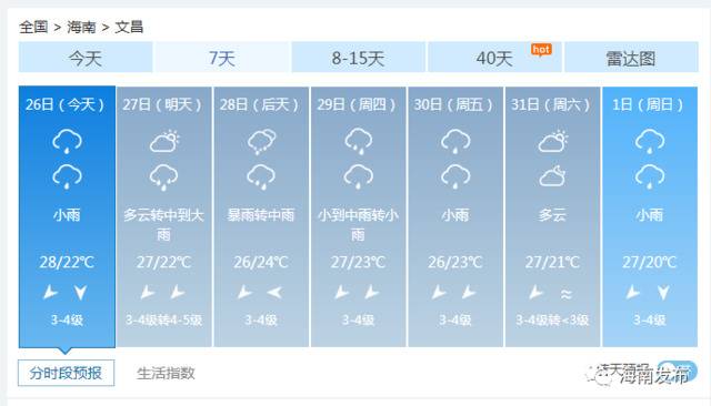 海南发布暴雨四级预警！本周最新天气赶紧看