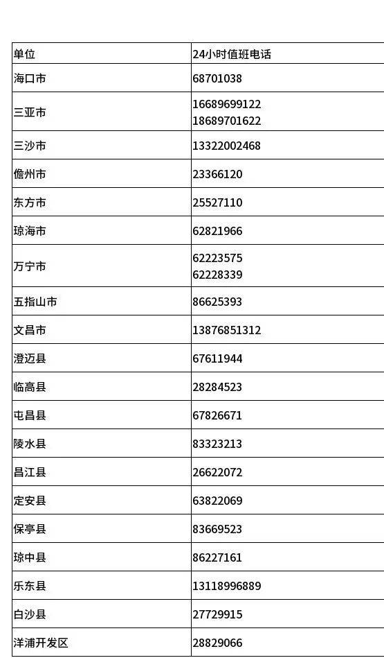 海南省疾控中心：10月10日以来有喀什地区旅居史的人员请报备