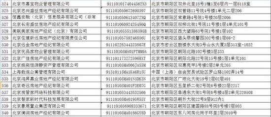 曝光！北京朝阳公示33家房产中介信用不良记录