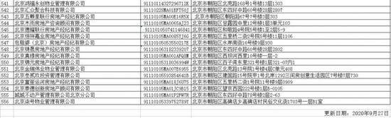 曝光！北京朝阳公示33家房产中介信用不良记录