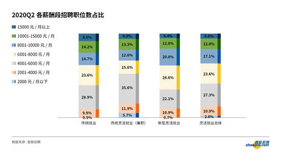 新格局下的新就业形态：“直播平台”领跑灵活就业