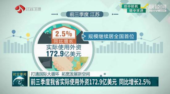 前三季度江苏实际使用外资172.9亿美元 同比增长2.5%
