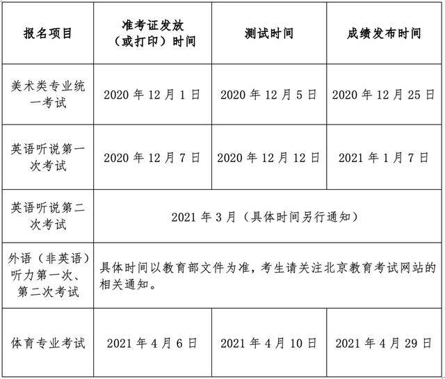美术、体育、英语听说…北京2021年高招四类考试安排公布