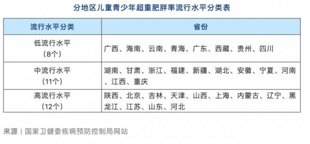 告别“小胖墩”，六部门发文：中小学生每周至少3小时高强度活动