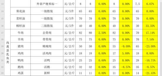 喀什：各大商超货源充足、货品丰富，物资供应有保障