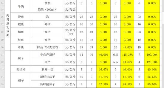 喀什：各大商超货源充足、货品丰富，物资供应有保障