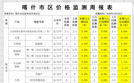 喀什：各大商超货源充足、货品丰富，物资供应有保障