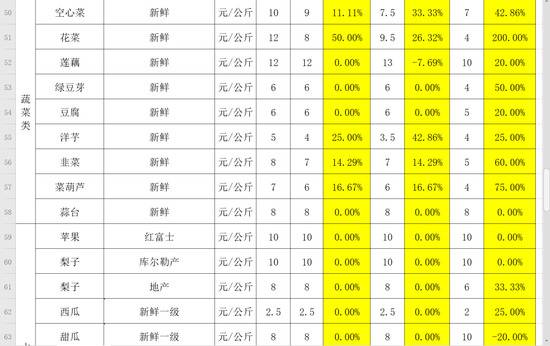 喀什：各大商超货源充足、货品丰富，物资供应有保障