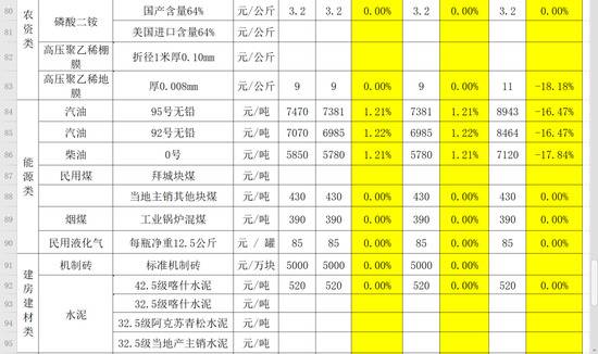 喀什：各大商超货源充足、货品丰富，物资供应有保障