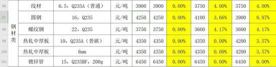 喀什：各大商超货源充足、货品丰富，物资供应有保障