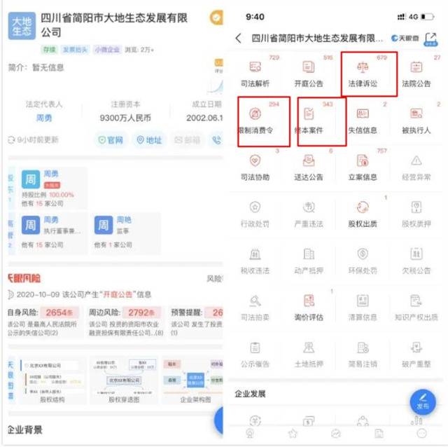 其父公司的确面临大量诉讼