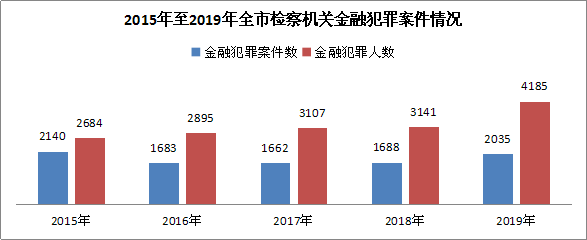 树立标尺、划出底线！揭秘那些首例金融罪案的办理过程