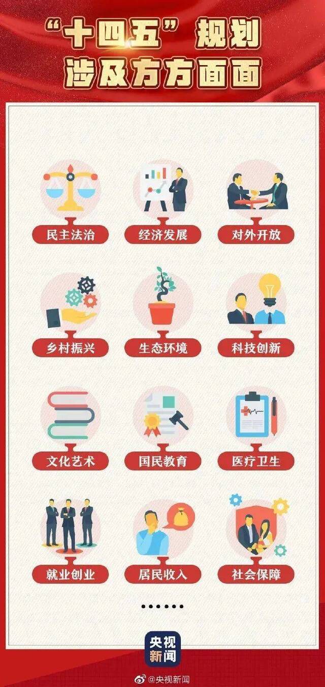 一组图带你了解十九届五中全会