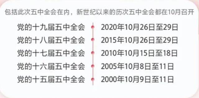 十九届五中全会召开，都是谁来北京开会？