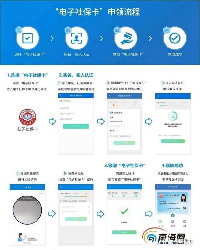 海南电子社保卡签发量突破200万，支持29项全国性业务，同时还有这些特色服务