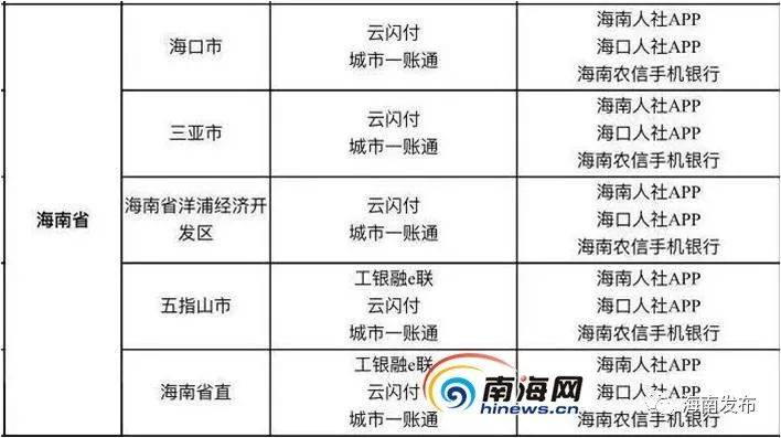 海南电子社保卡签发量突破200万，支持29项全国性业务，同时还有这些特色服务