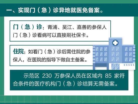 一图看长三角示范区医保一体化最新进展