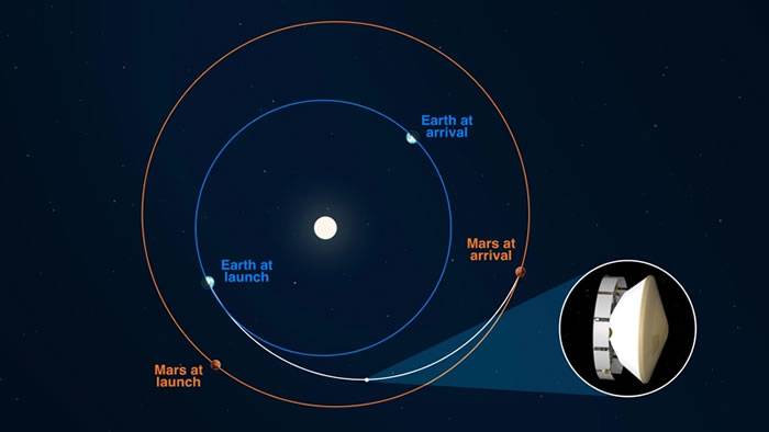 NASA“毅力号Perseverance”漫游者于已经飞行了1.46亿英里距离火星还有一半的路程