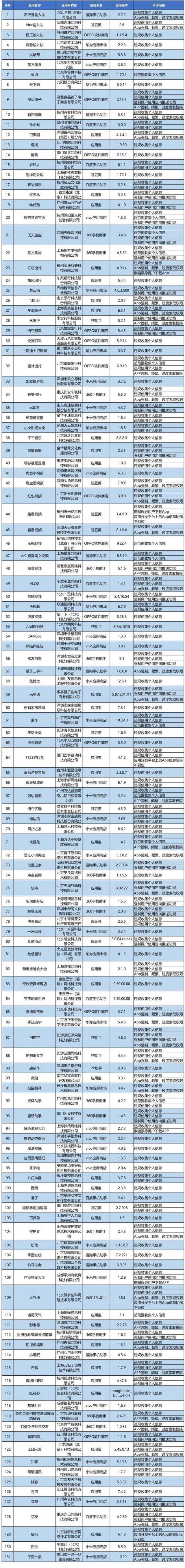 迪士尼回应假APP被通报 律师：还涉多项侵权