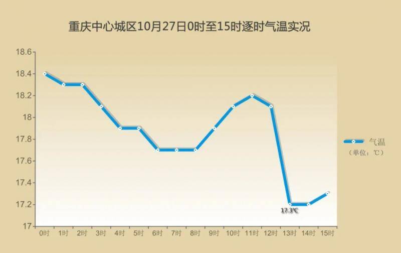 阳光何时再现？答案是……