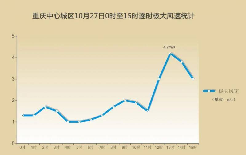 阳光何时再现？答案是……