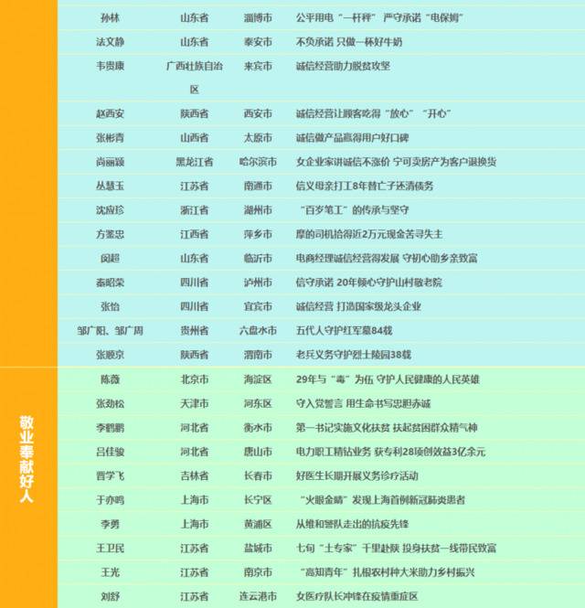 中央文明办：陈薇、崔崑夫妇等入选8月至9月“中国好人榜”